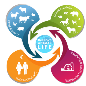 ECPLF 2026 logo with a theme of improving animal life: farm animals, socio-economic, validation & implementation, other animals